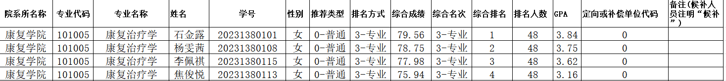 67CE