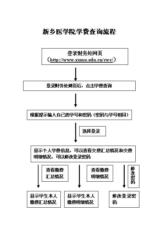学费查询