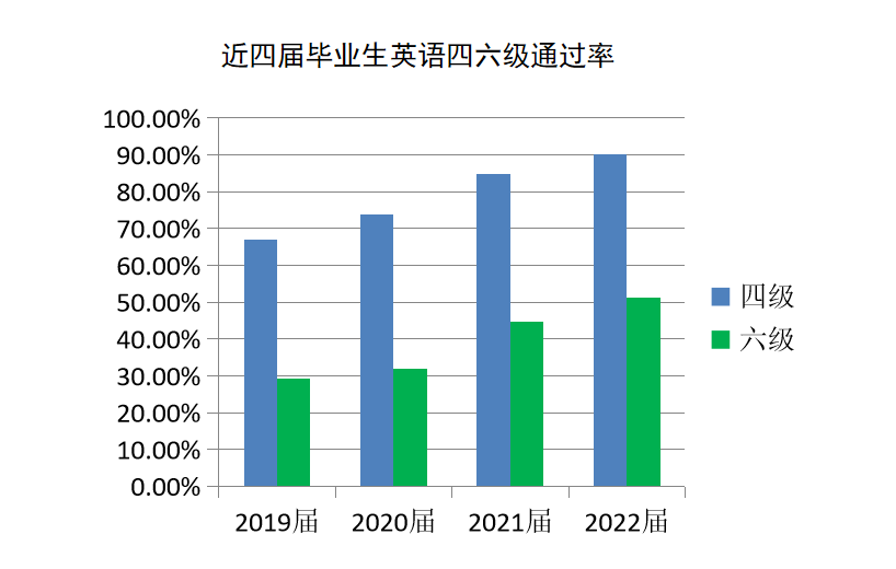 2021年英语四级总分是多少_2022年英语四级总分多少
