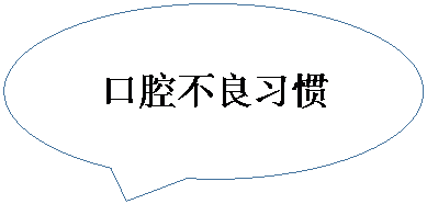 椭圆形标注: 口腔不良习惯